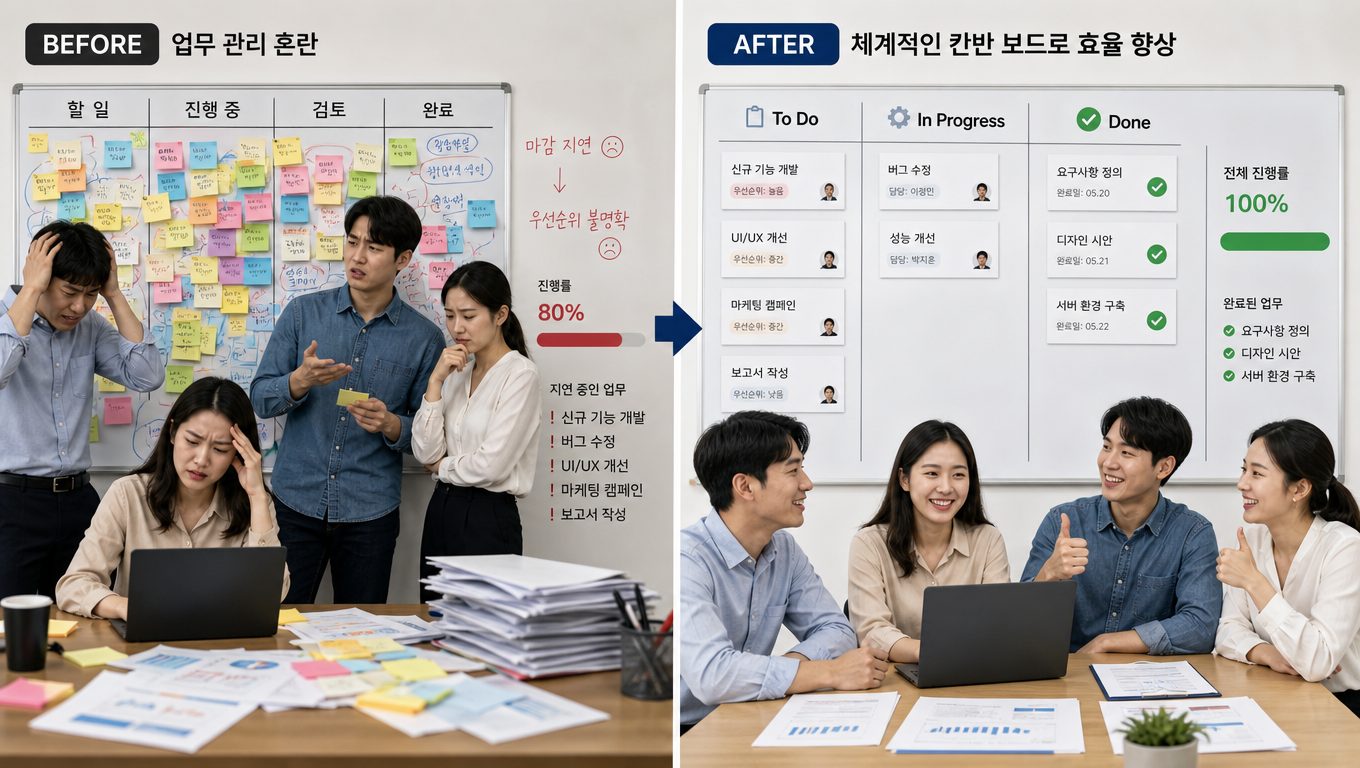 프로젝트 진행률 관리에서 발생하는 문제점